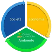 Sostenibilità con Ambiente Gas